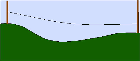 Zip Line Cable Size Chart